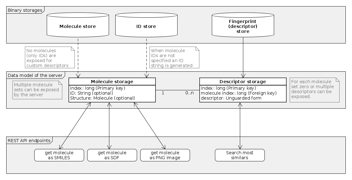 Data model overview Data model overview